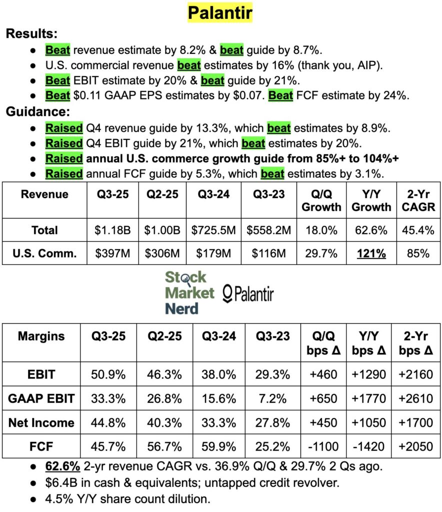 palantir earnings