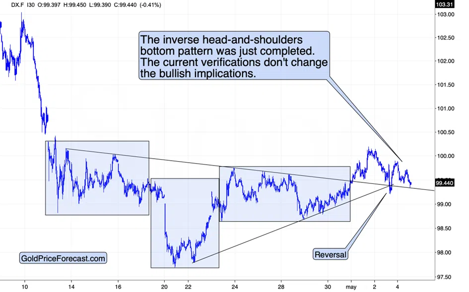 Small Moves in the Markets and Big Signals - Image 3