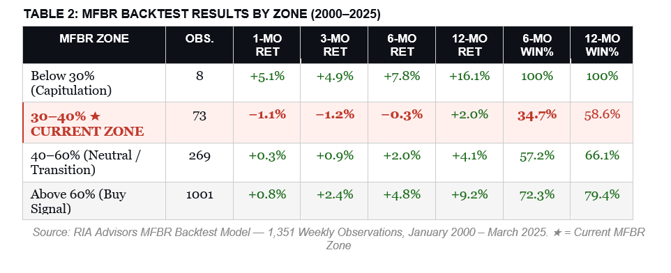 MFBR Backtest results