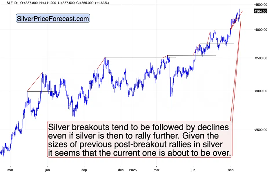 Gold, Silver, and Miners Haven't Declined Despite USD’s Bottom – YET - Image 3