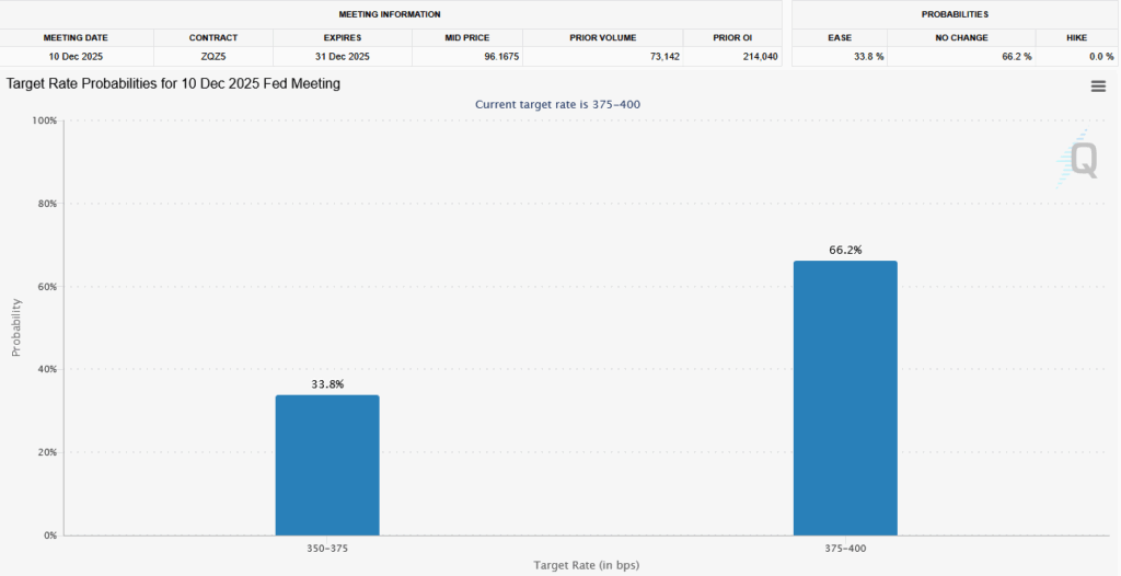 fed rate cut odds