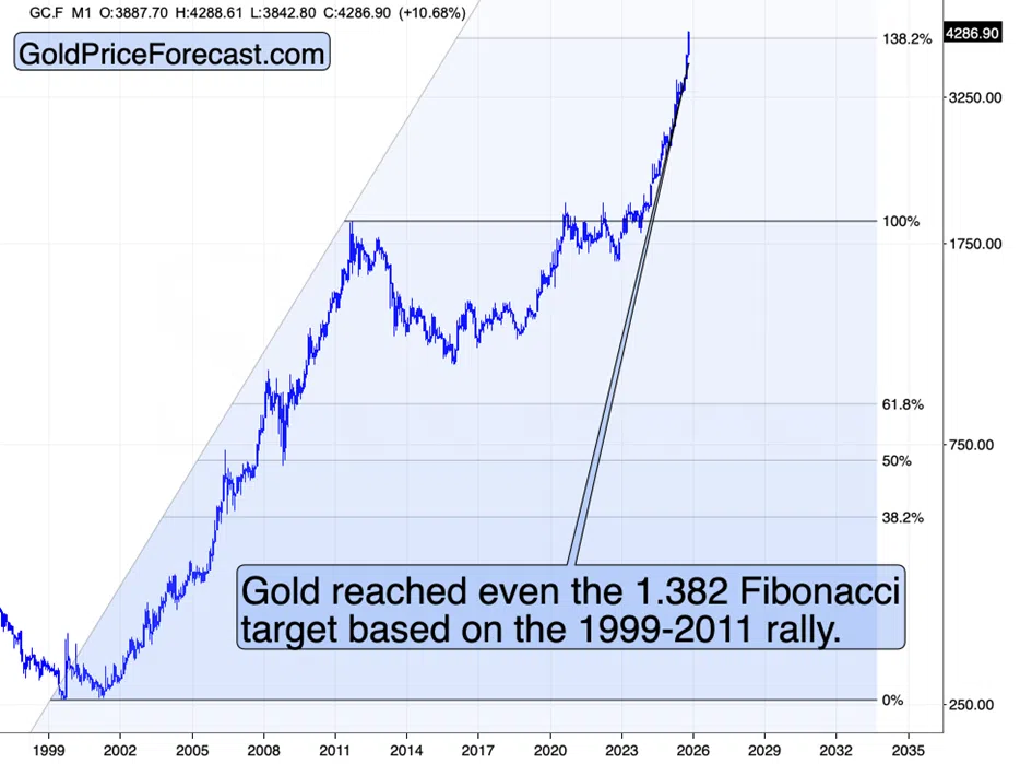 Just How High Can Gold Soar? - Image 2