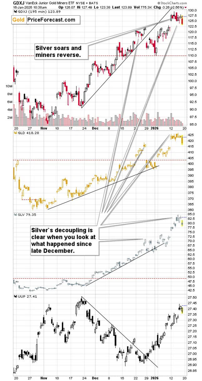NVDA’s Signal for Stocks and Precious Metals - Image 1