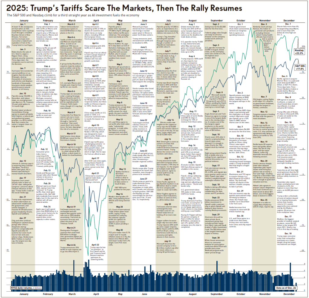 The 2025 year in review. 