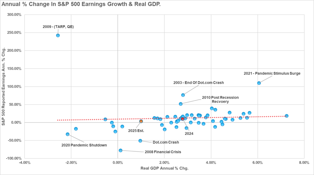 GDP vs Earnings 1