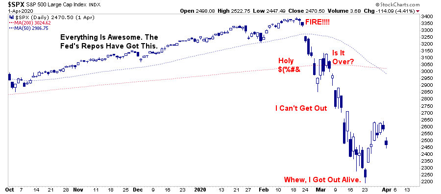 Market 2020 Decline