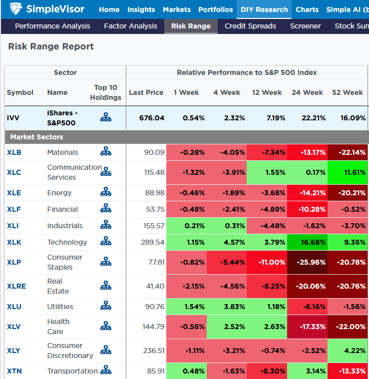 risk range report dividends