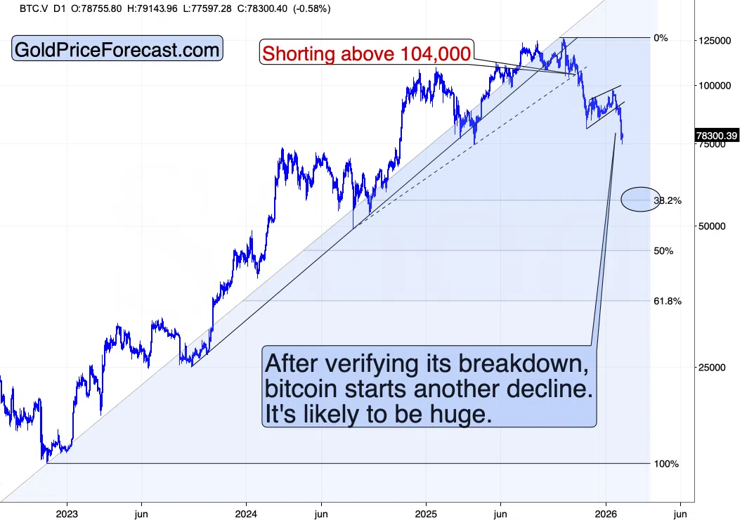 How High Can Silver Rally This Week? - Image 4