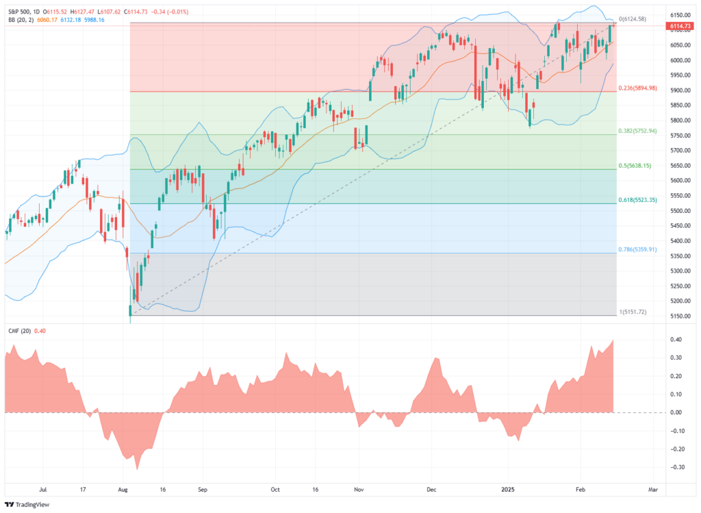 Market Trading Update