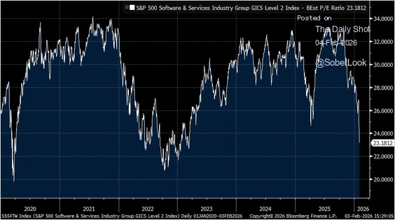 SaaS valuation levels