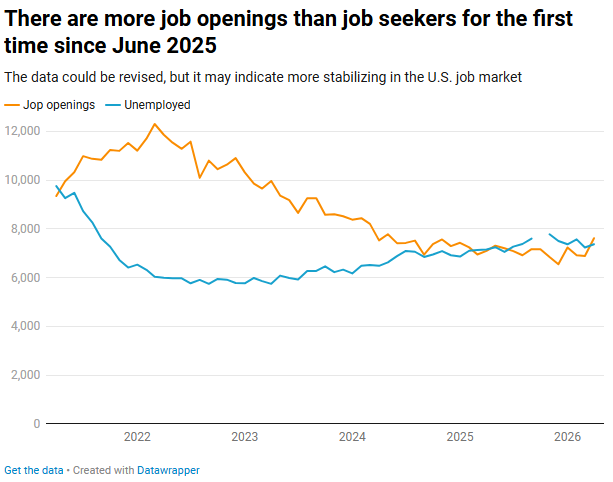 job openings