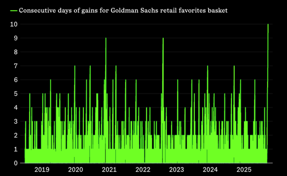 Retail buying