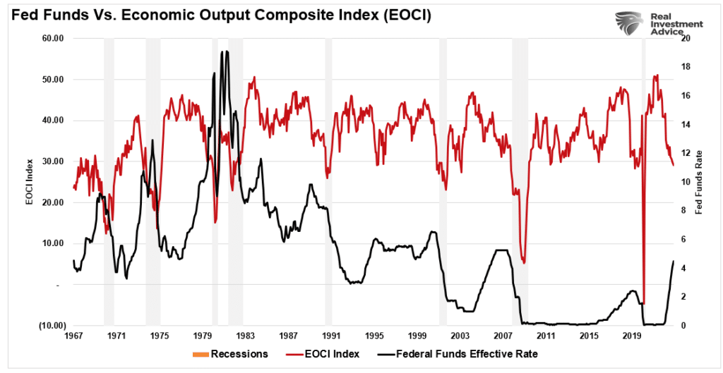 Recession Indicators, Recession Indicators Says The Fed Broke Something