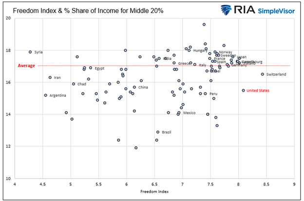 income distribution