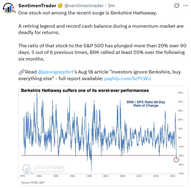 berkshire hathaway warren buffett