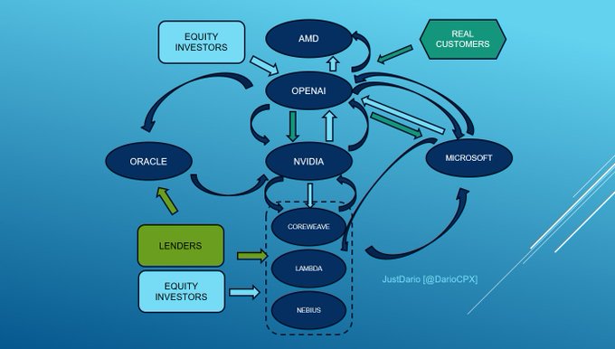 openai, amd, nvda