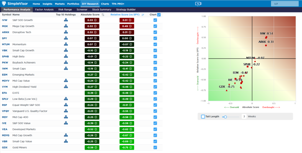 factor analysis gdx gold