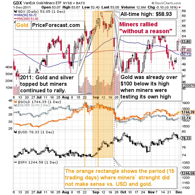 USD’s Optimistic Words – Implications for Gold - Image 2