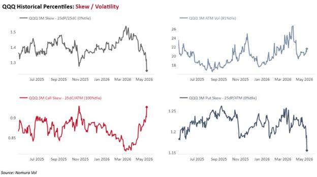 call skew