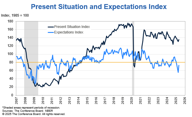 consumer confidence
