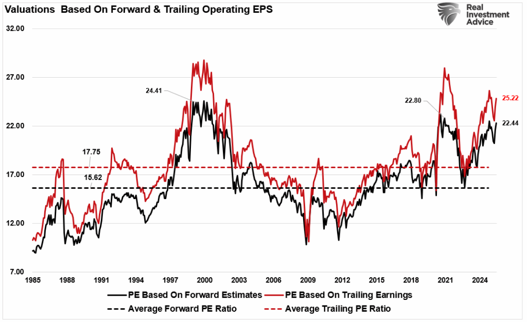 Valuations