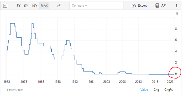 boj lending rate