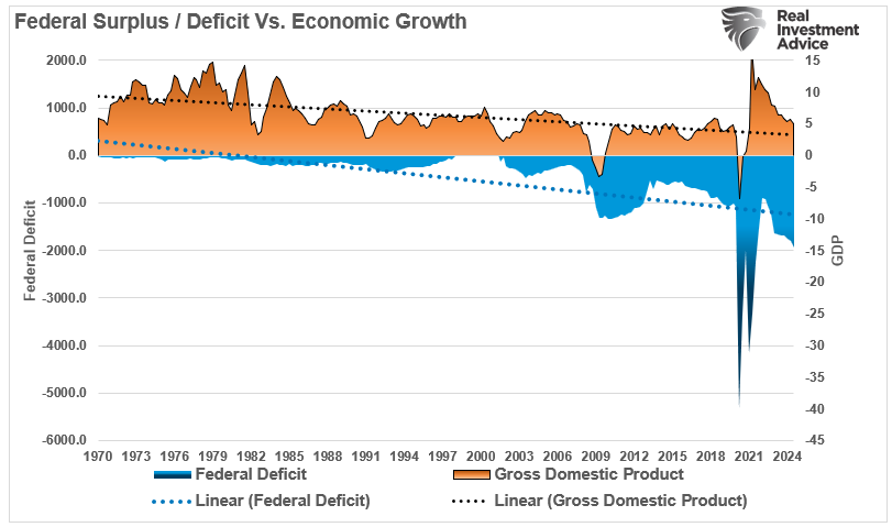 federal surplus defict
