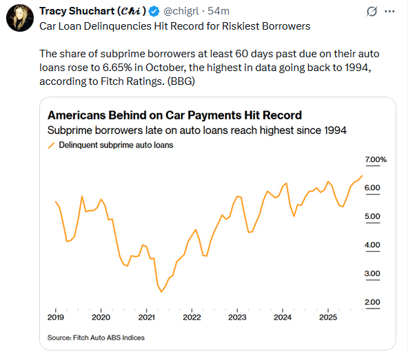 car payments