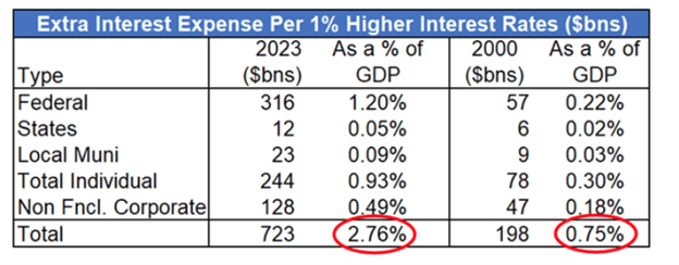 debt interest expense