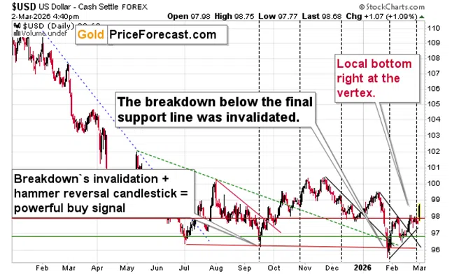 Gold, Iran, and the “Yeah… No” Moment in Mining Stocks - Image 3