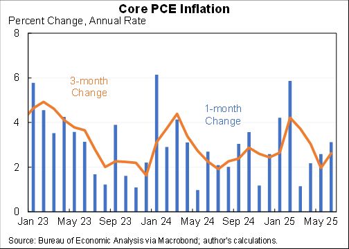 pce prices inflation