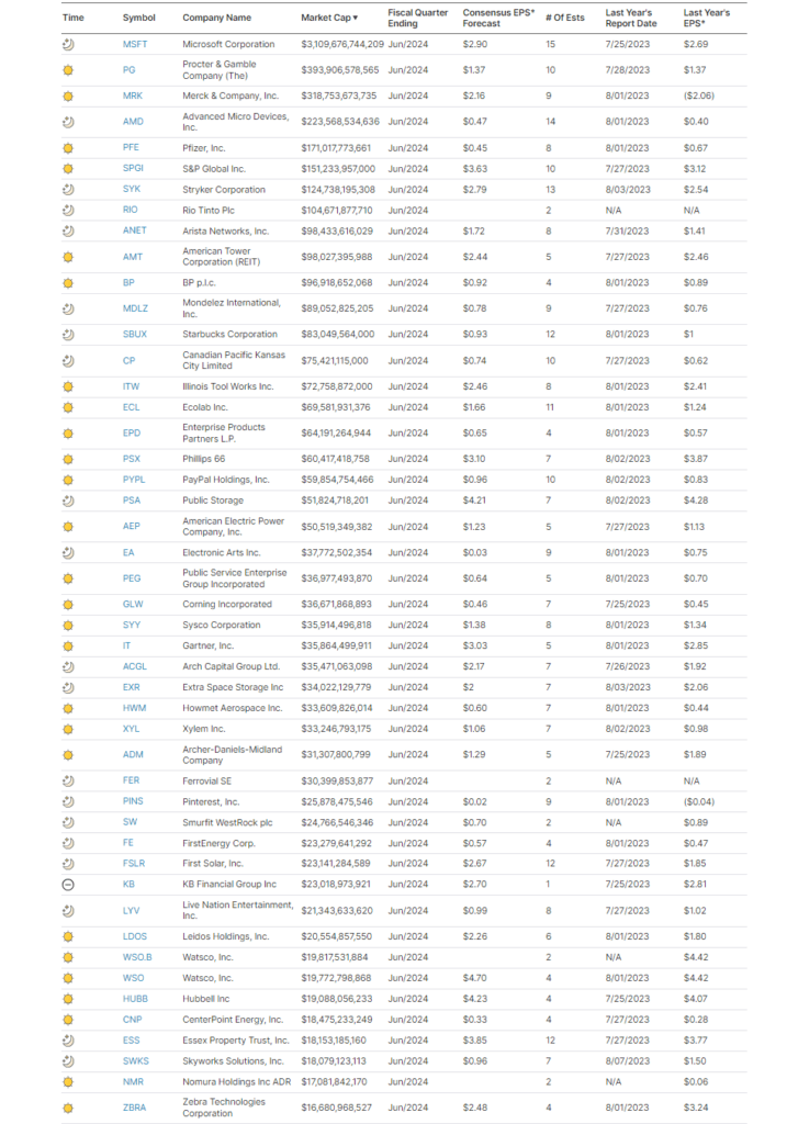 Earnings Calendar