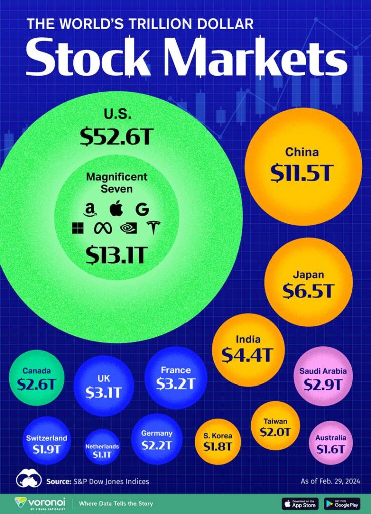 global stock markets vs swaps market