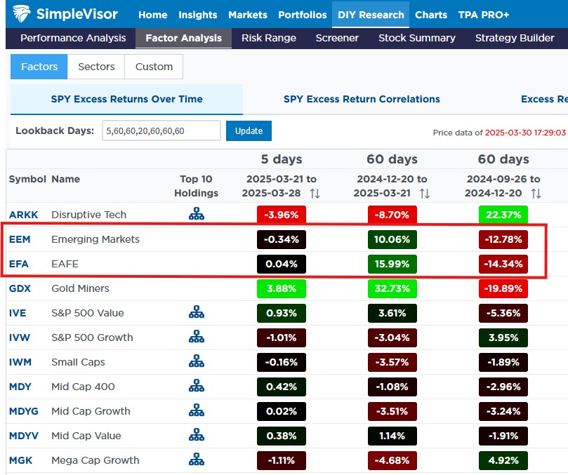 foreign stocks absolute value