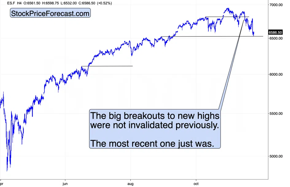 Gold’s Indicator: Bitcoin’s Slide is Important But USD’s Breakout is the Real Deal - Image 2
