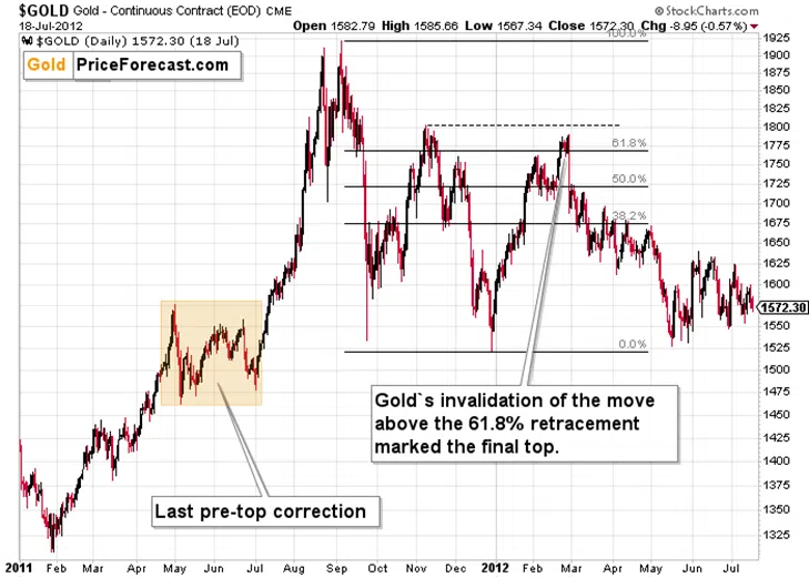 Is Silver Really Decoupling from Gold? - Image 3