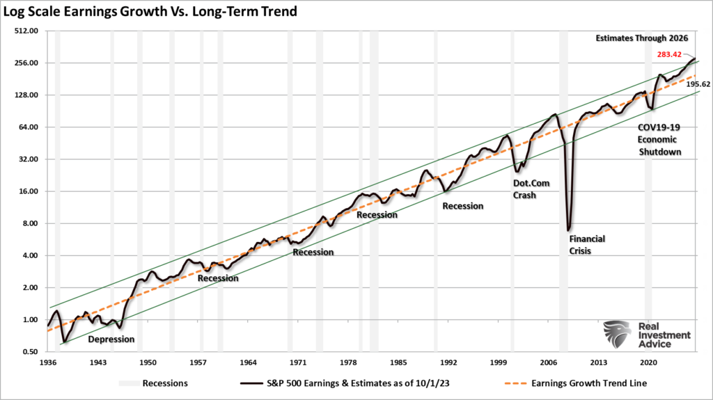 Earning trend