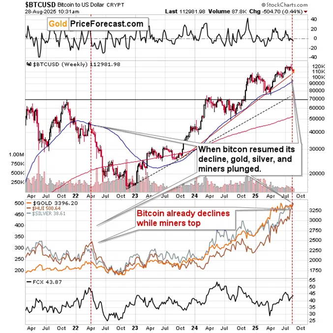 The “New” Gold Starts to Disappoint – What’s Next? - Image 1