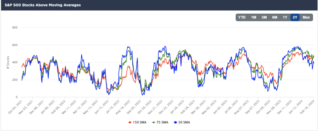 Breadth