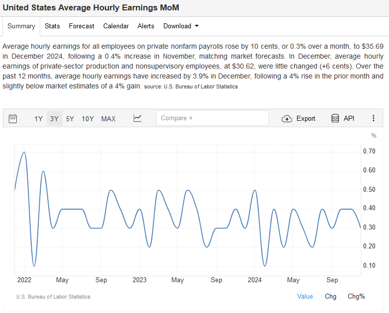 jobs hourly earnings week