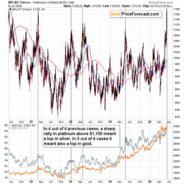 Soaring Platinum’s Loud Signal - Image 4