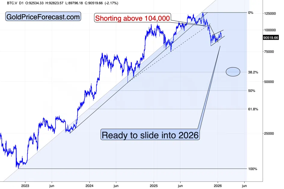 Will the Greenland Threat Push Silver to $120? - Image 6