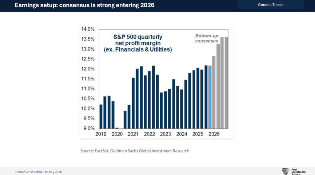 Corporate profits expectations