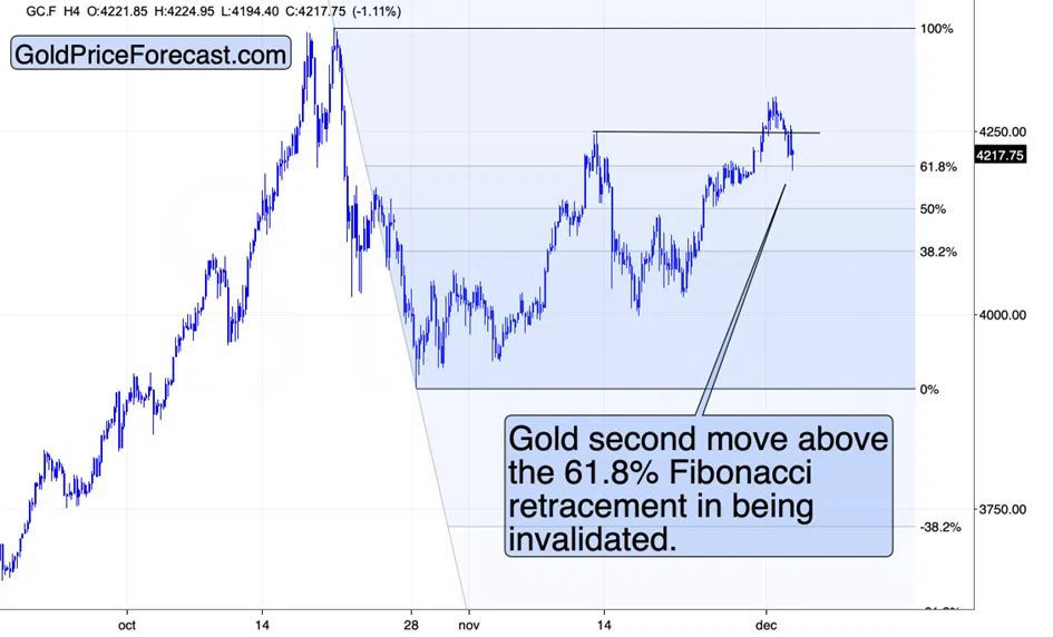 Is Silver Really Decoupling from Gold? - Image 4