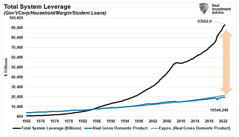 Graph showing