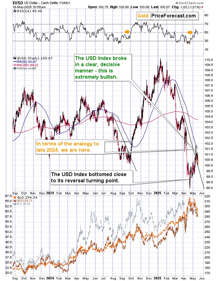 Gold’s Reaction to Moody’s Downgrade - Image 1