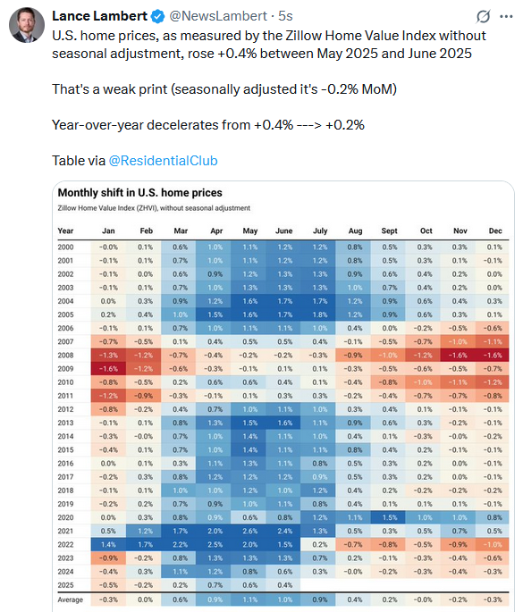 us home price inflation