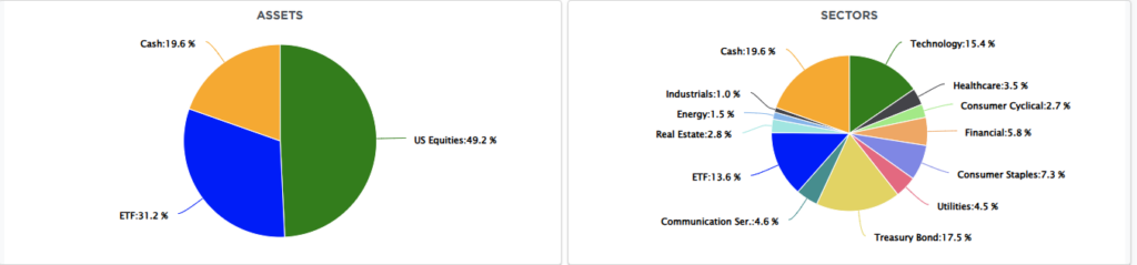 Portfolio Allocation Model.