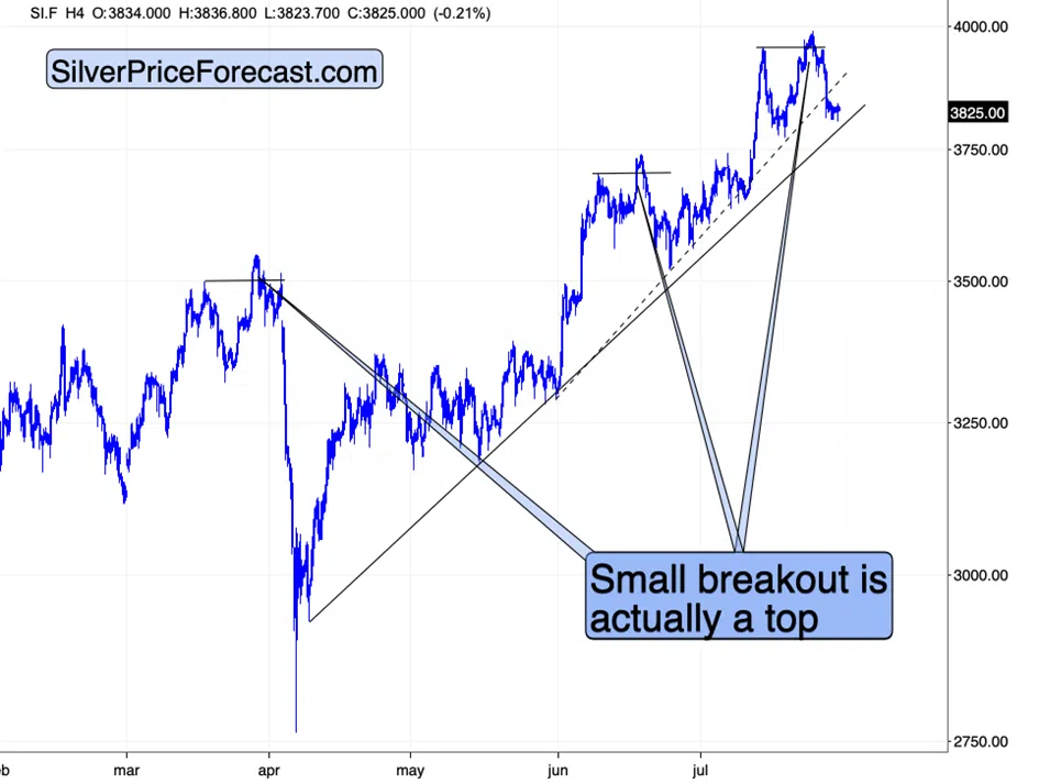 On the Verge: Monthly Highs in USD, Monthly Lows in GDXJ… - Image 4