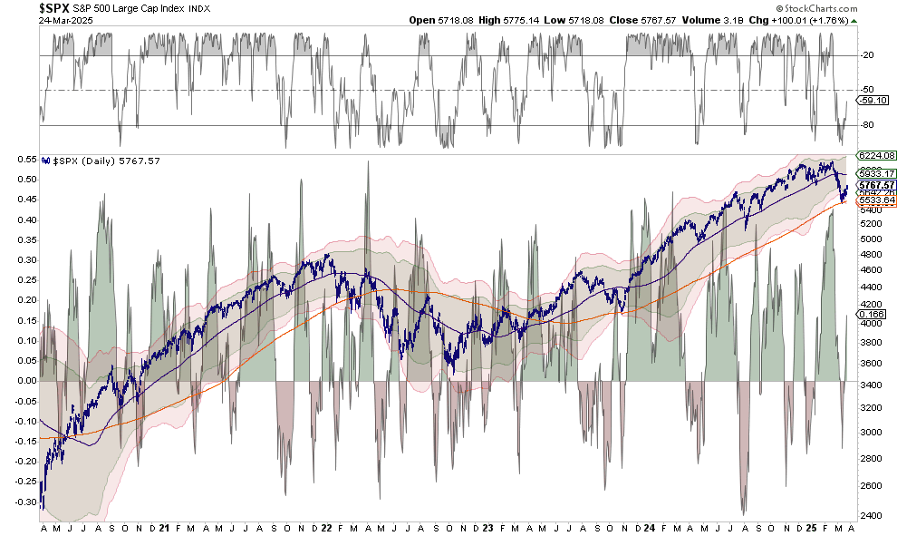 Market vs money flows